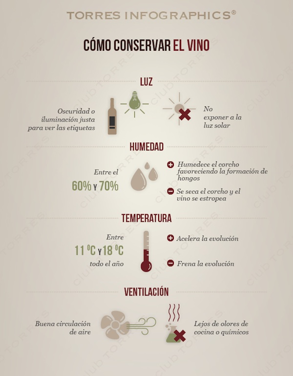 
					Cómo conservar el vino en casa