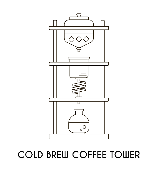 Coldbrew: la opción fría de café para los días de calor 0