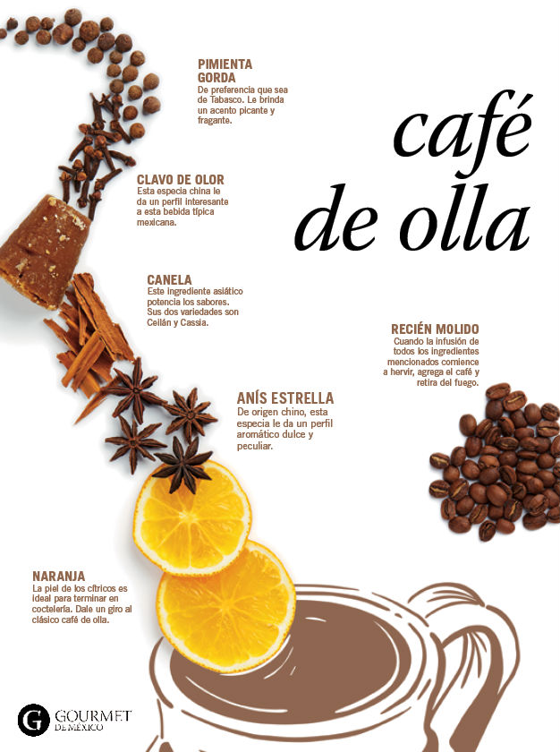 Café para todos...... - Página 6 INFOGRAFIA_CAFE_DE_OLLA
