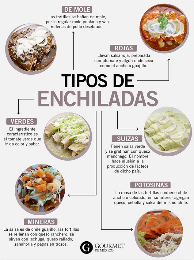 tipos-enchiladas-gourmet
