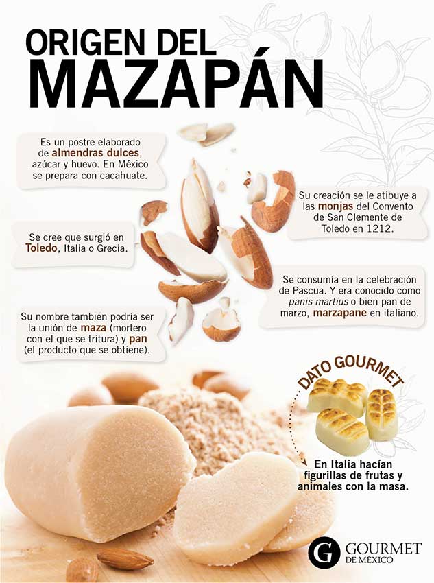 mazapan-postre-dulce-gourmet