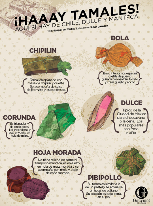 11 tipos de tamales en Latinoamérica que debes probar una vez en la vida 0
