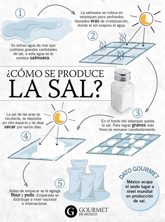 produccion-sal-mexicana-colima-gourmet