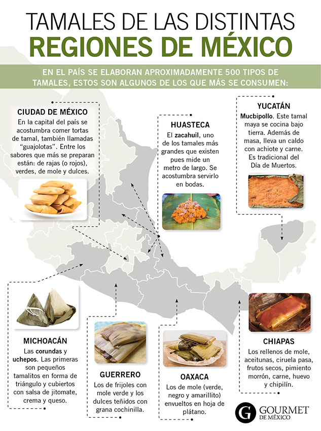 tamales-mexico-regiones-gourmet
