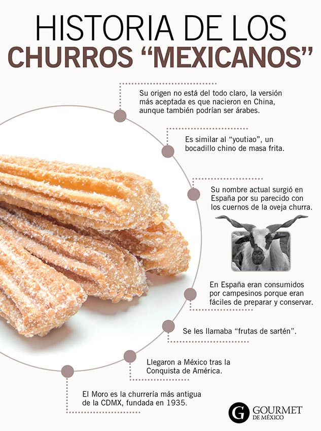 churros-origen-gourmet