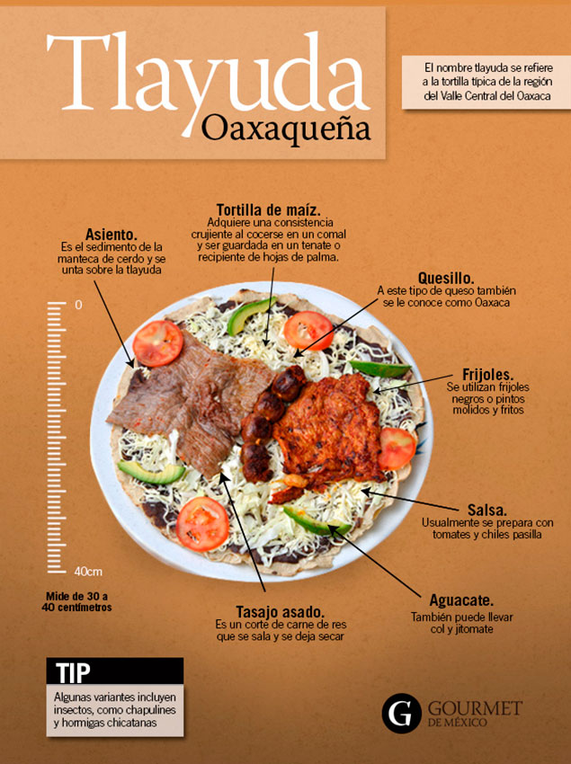 tlayuda-oaxaca-imperdible-gourmet