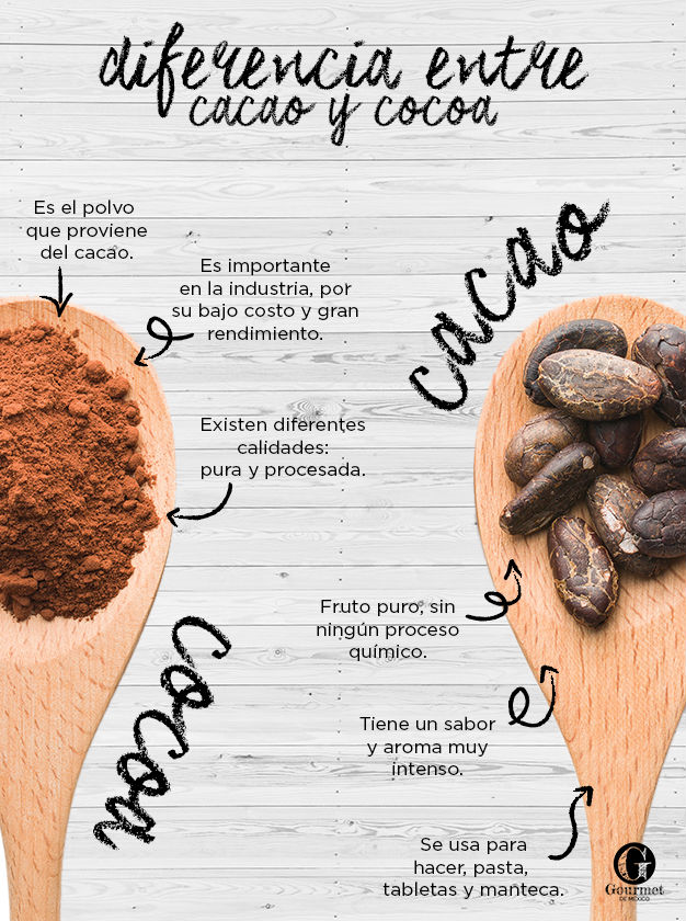 Diferencias entre caco y cocoa 