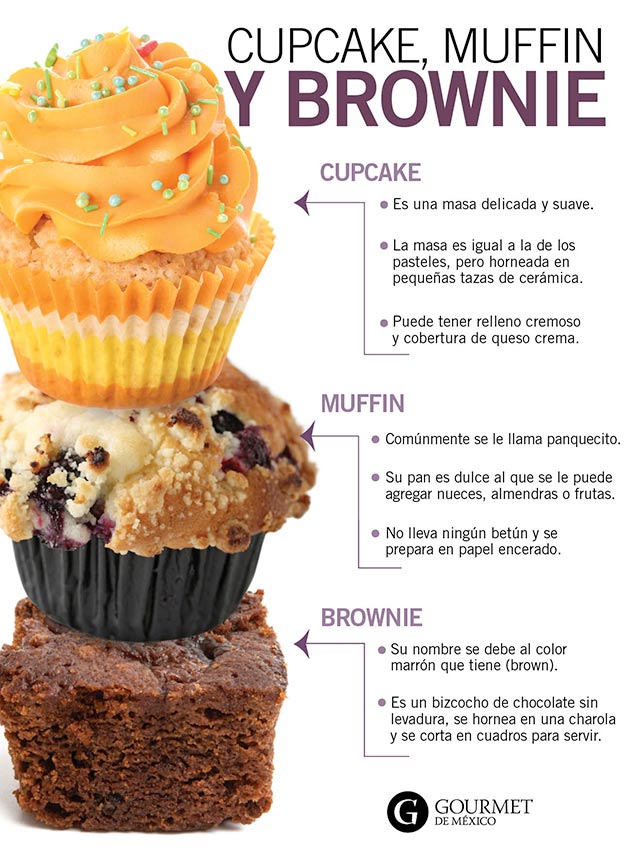 muffin-cupcake--brownie-diferencia-postre-gourmet
