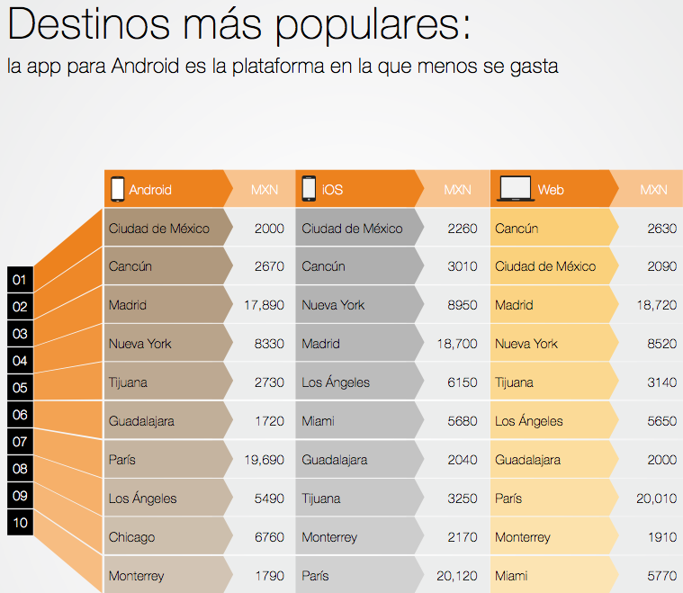 destinos_mas_populares