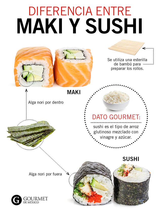 maki-sushi-diferencias-gourmet