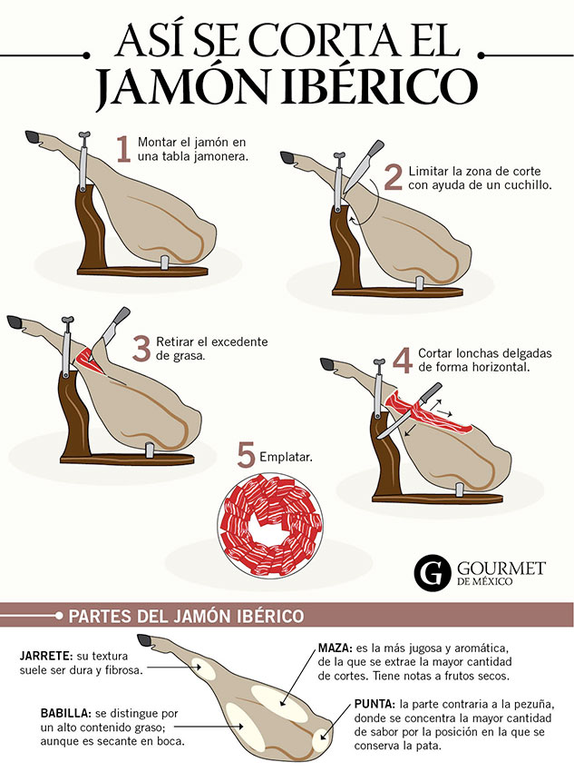 corte-jamon-iberico-gourmet
