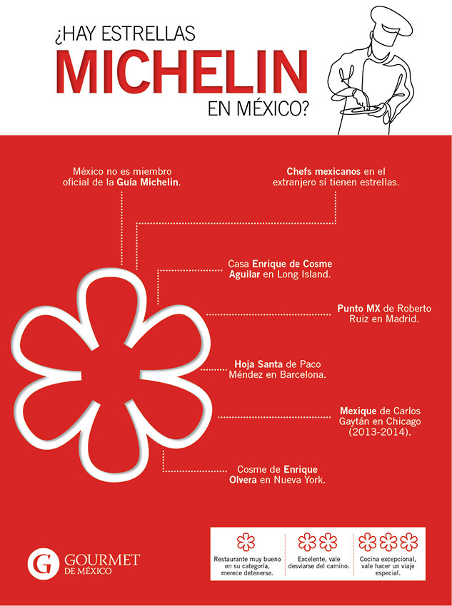 estrella-michellin-mexico-gourmet