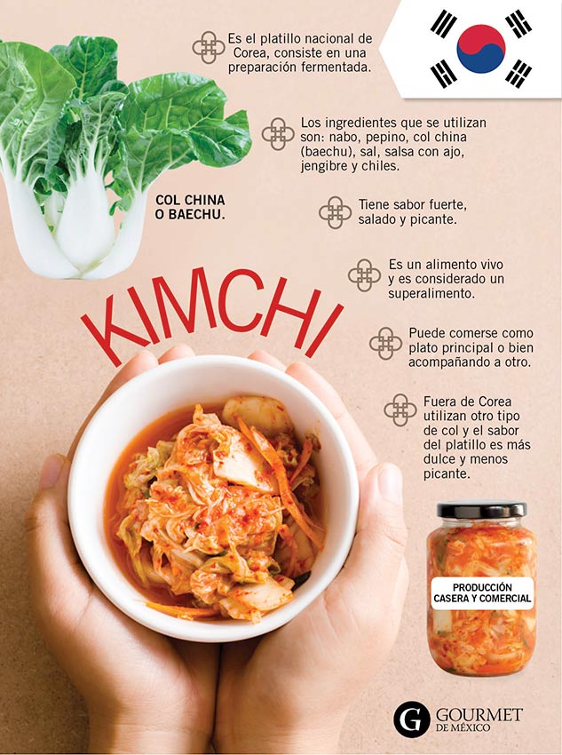kimchi-platillo-coreano-origen-gourmet
