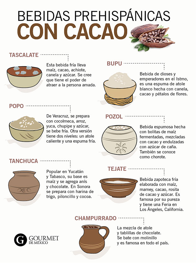 bebida-cacao-prehispanicas-gourmet