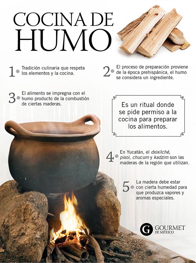 Cocina de humo: una mirada a su origen ancestral | Gourmet de México