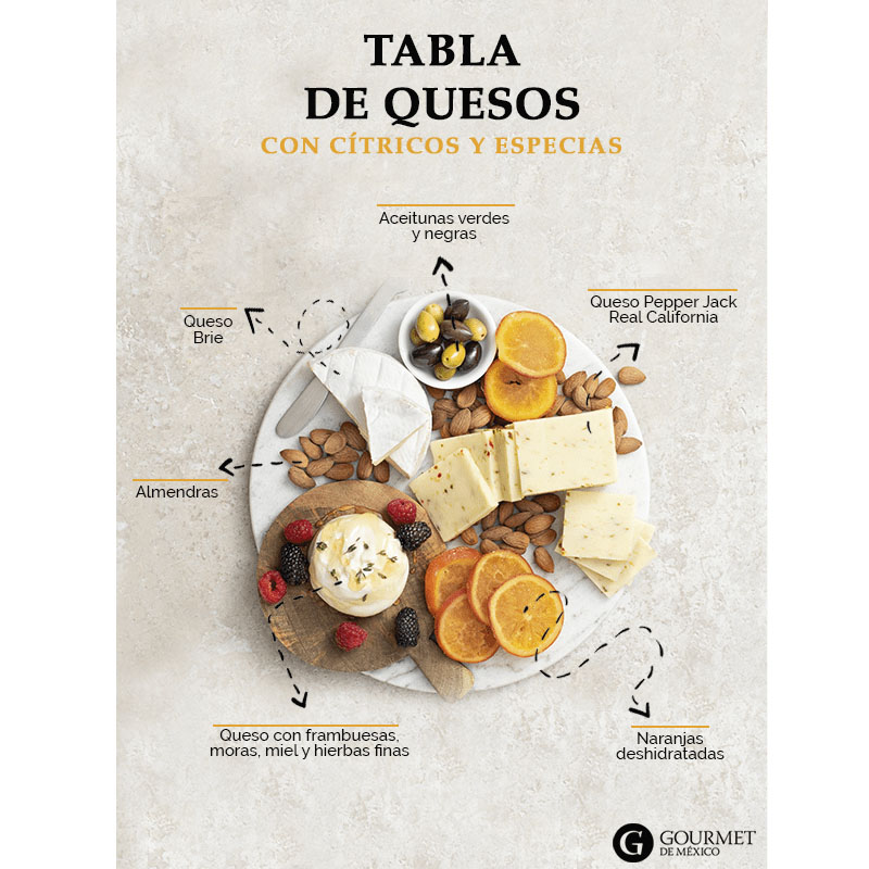 info-tabla-quesos-citricos