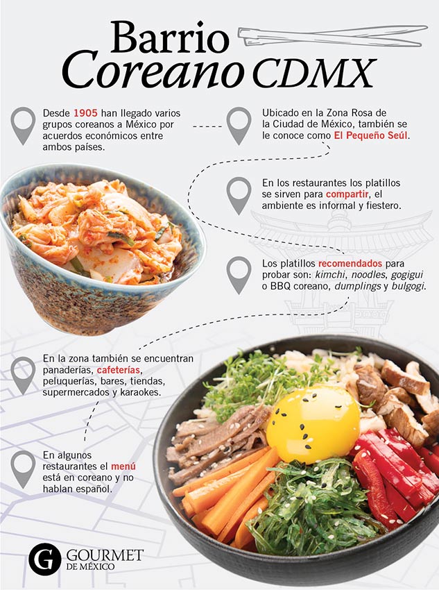 barrio-coreano-cdmx-gourmet