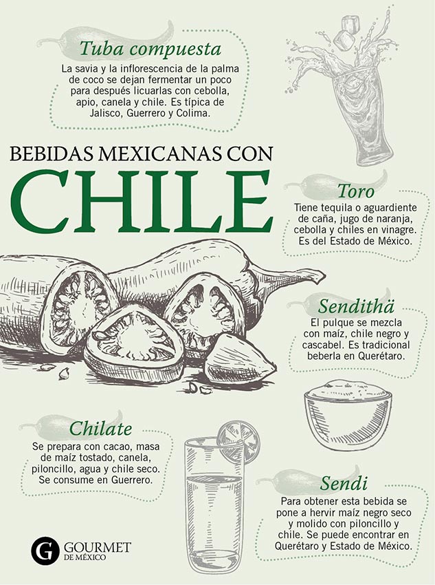 bebidas-chile-mexicanas-gourmet
