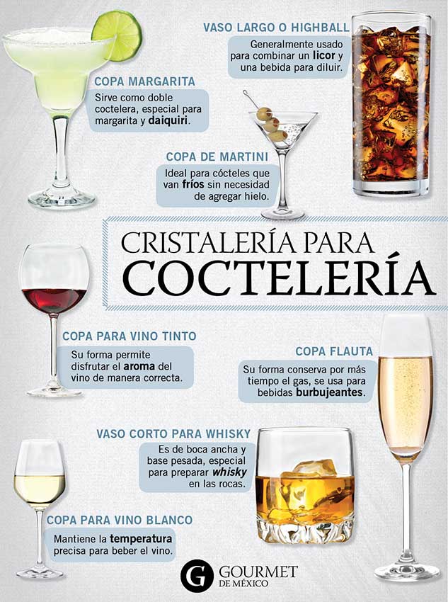 cristaleria_cocteleria-vasos-copas-bebidas-gourmet