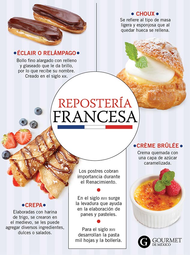 reposteria-francesa-postres-gourmet