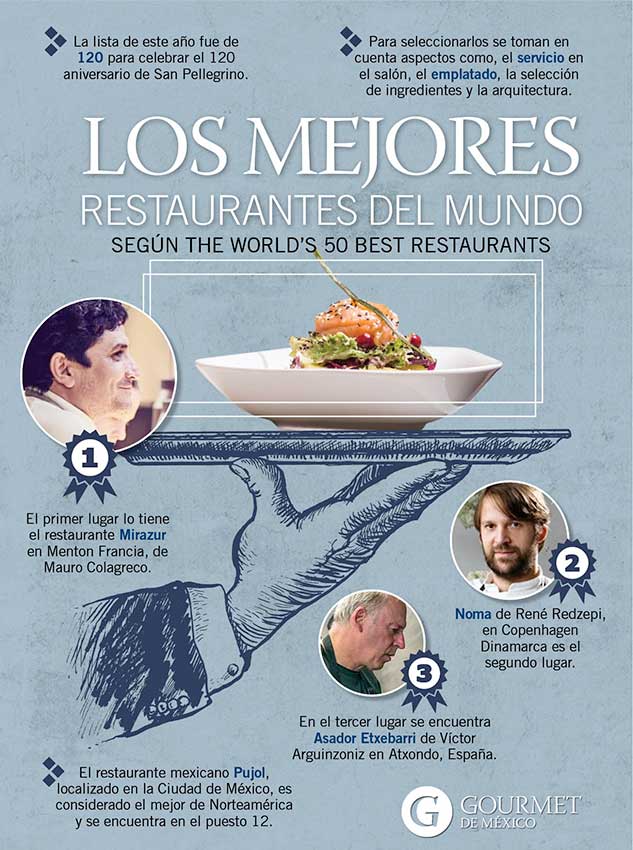 cincuenta-mejores-restaurantes-mundo