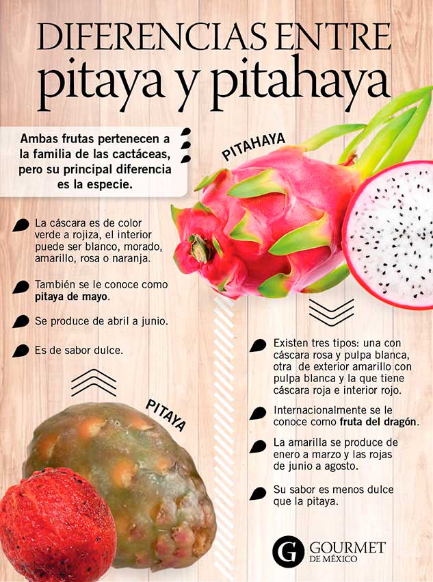 pitaya-diferencias-pitahaya-fruta-gourmet