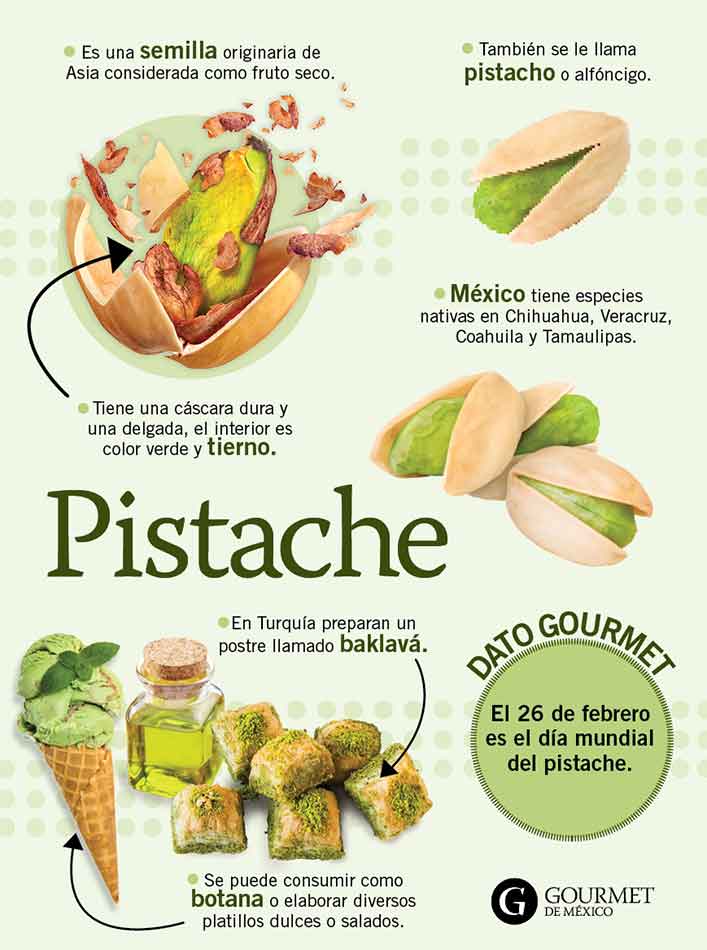 pistache-infografía