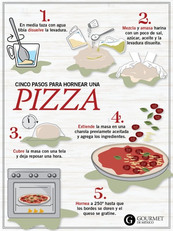 pasos para preparar una pizza en casa 