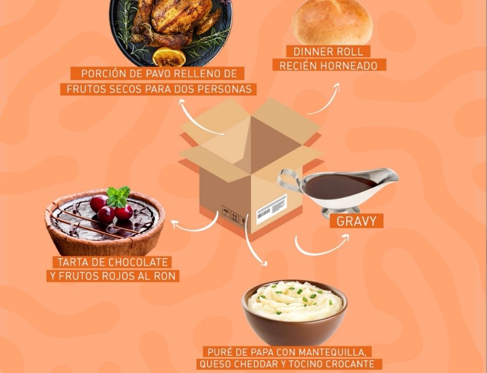 Por estas razones deberías celebrar Thanksgiving en casa 1