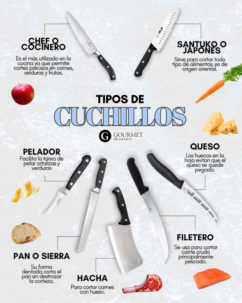 Infografía sobre tipos de cuchillos que puedes tener en casa