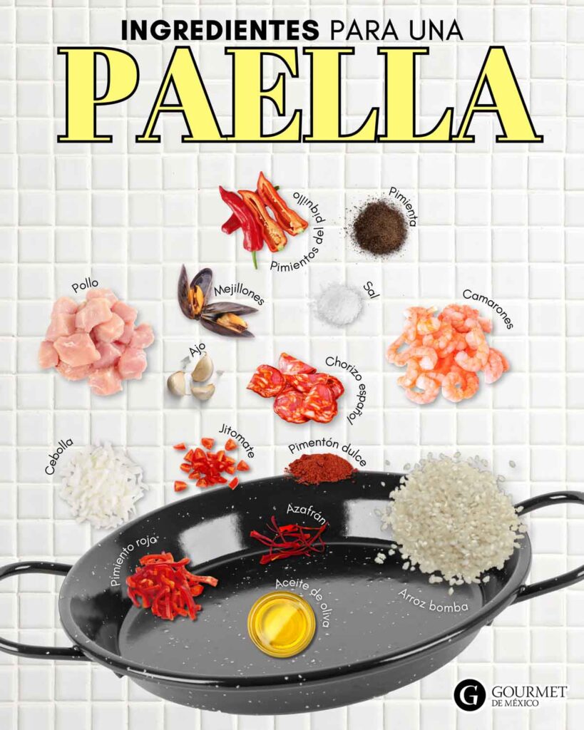 Datos de la paella