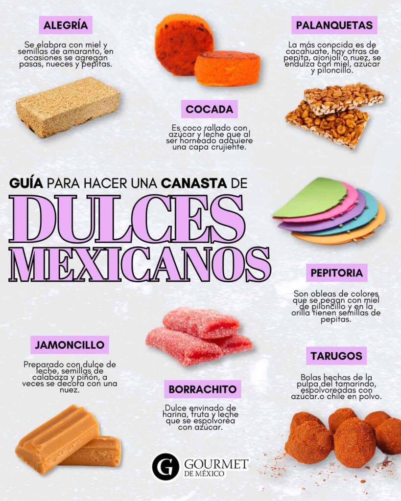 Dulces mexicanos más famosos