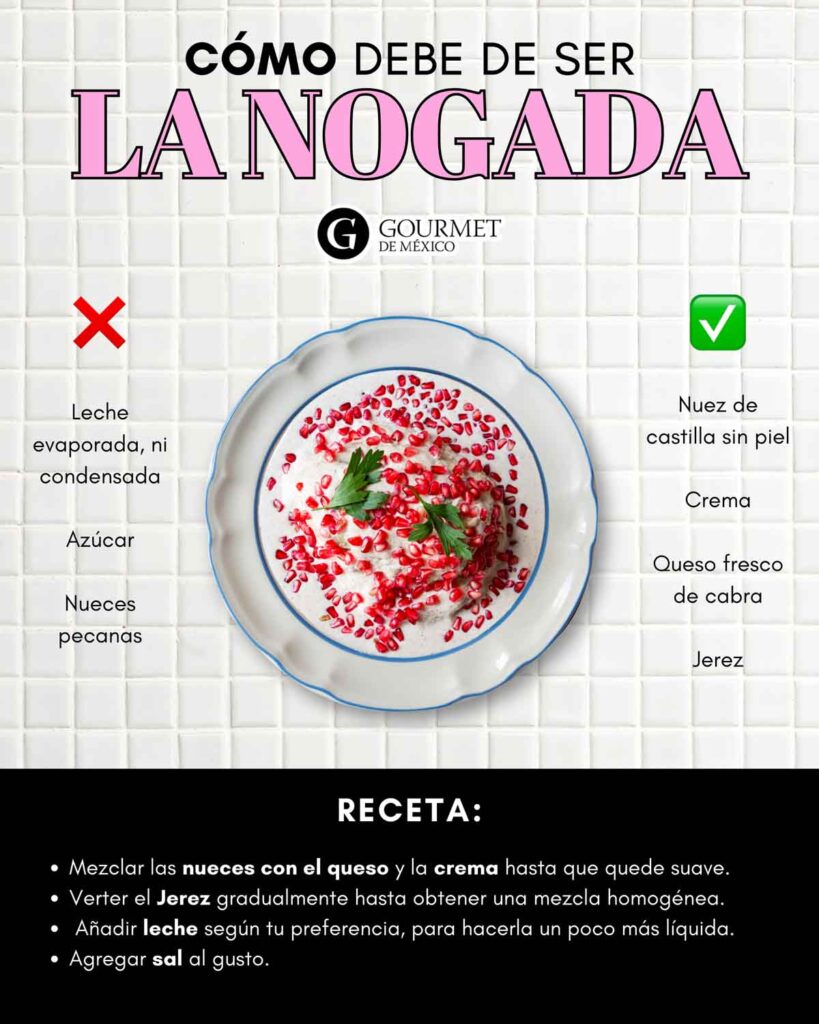 Receta para crear nogada