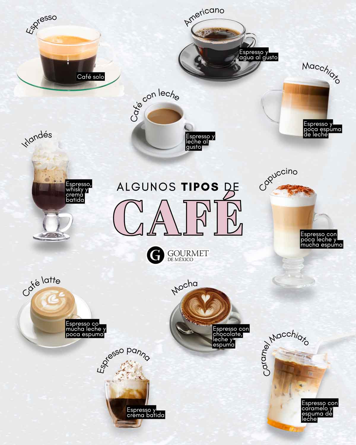 Tipos de café