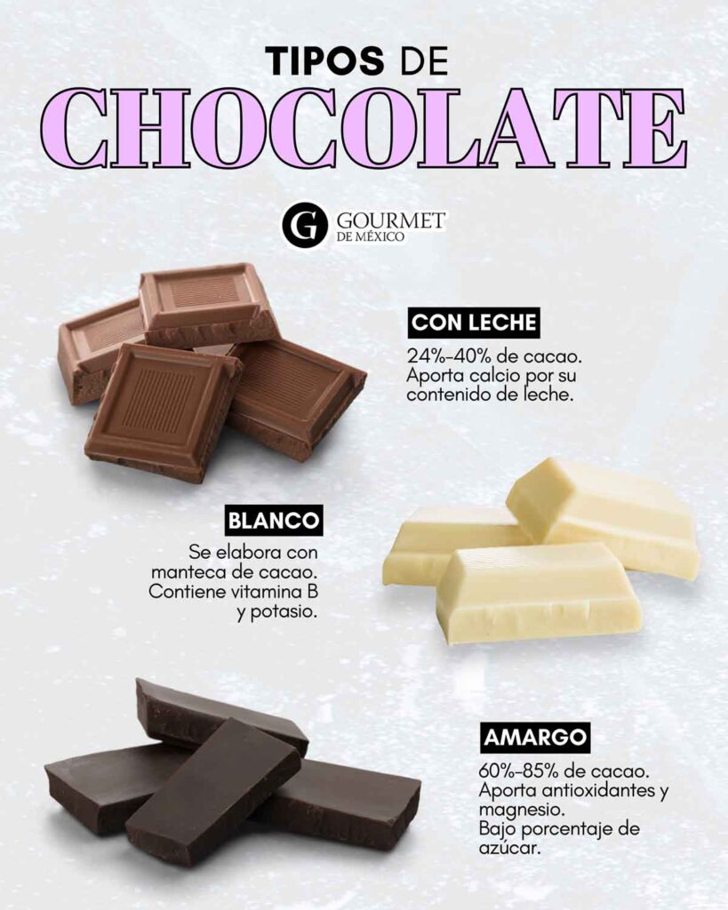 Tipos de chocolate