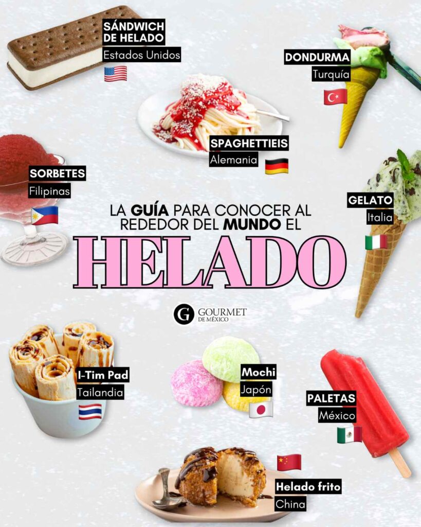 Infografía de helados en el mundo